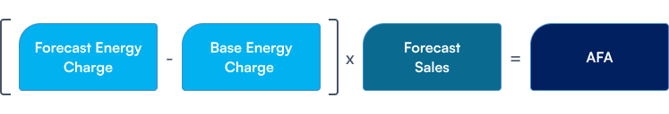AFA Calculation