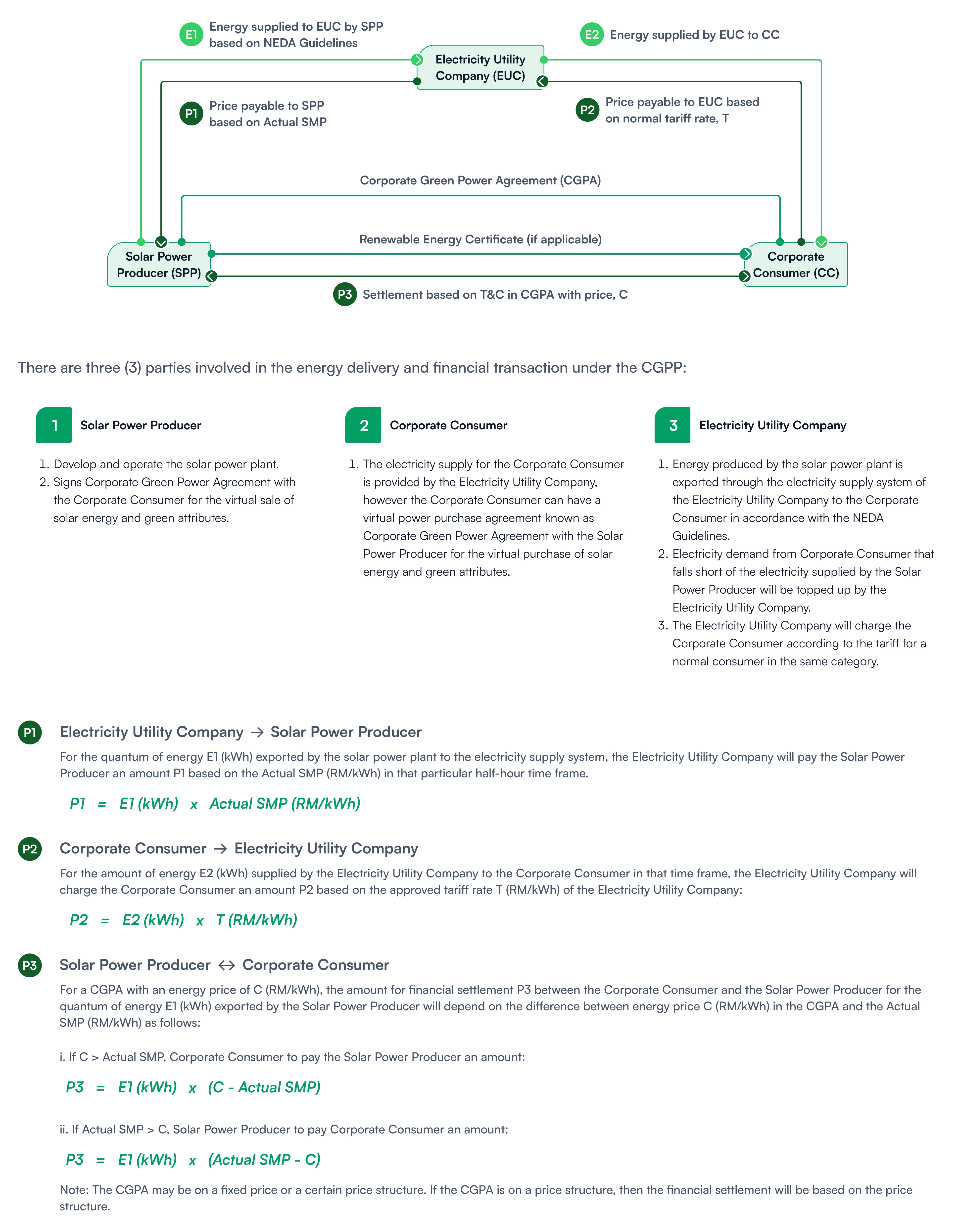 CGPP Framework  and Financial Transaction