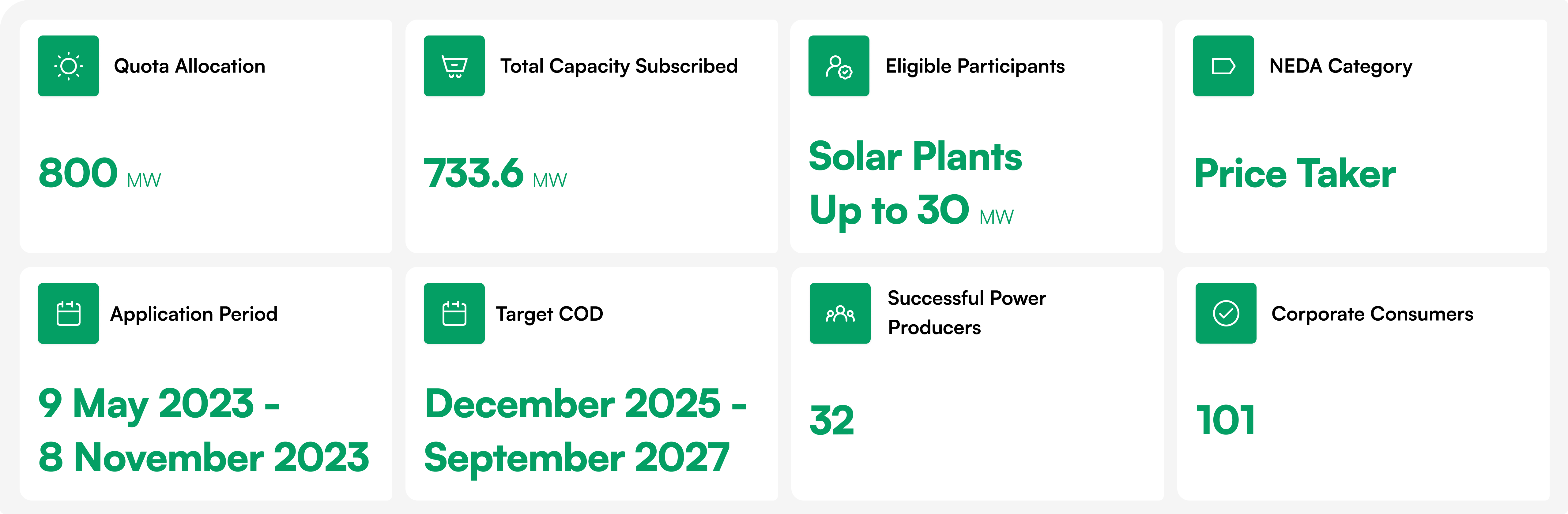 CGPP Infographic
